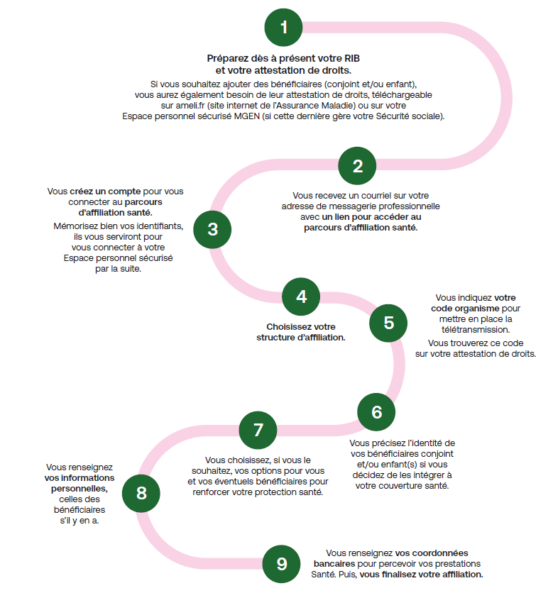 Image parcours d'affiliation